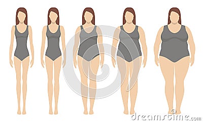 Body mass index vector illustration from underweight to extremely obese. Vector Illustration