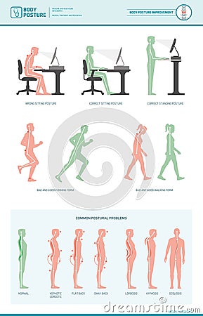 Body posture ergonomics and improvements Vector Illustration