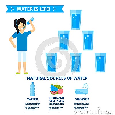 Body water drink infographics health people diet lifestyle concept brochure infochart vector illustration Vector Illustration