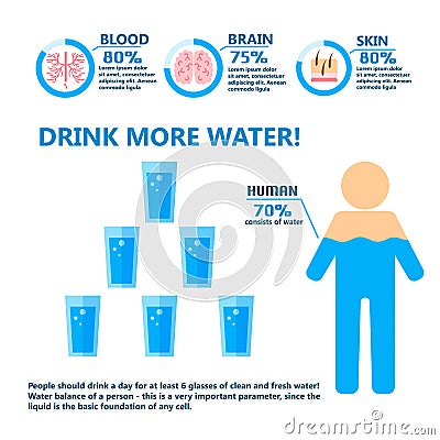 Body water drink infographics health people diet lifestyle concept brochure infochart vector illustration Vector Illustration