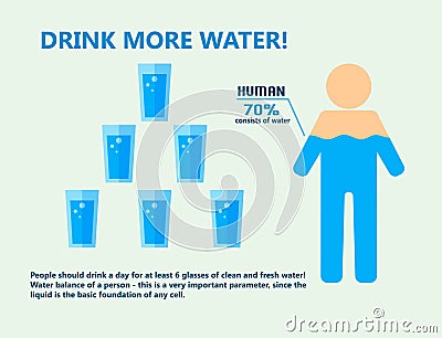 Body water drink infographics health people diet lifestyle concept brochure infochart vector illustration Vector Illustration