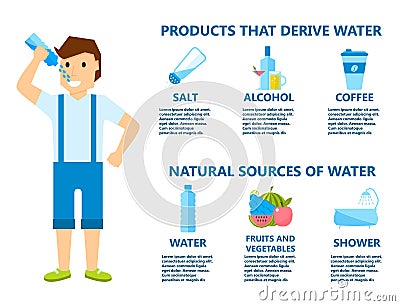 Body water drink infographics health people diet lifestyle concept brochure infochart vector illustration Vector Illustration