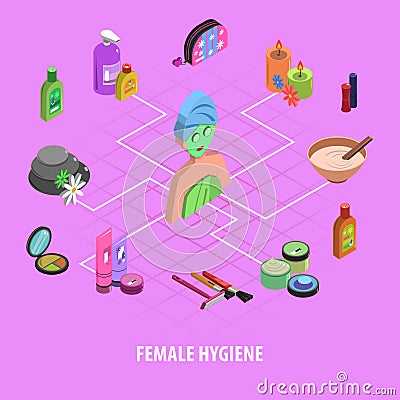 Bodycare Isometric Flowchart Vector Illustration