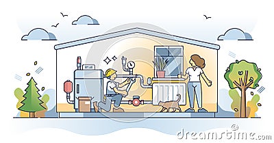 Boiler servicing and check hot water heater before usage outline concept Vector Illustration
