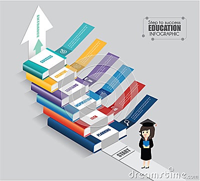 Books step by step education infographic. Vector Illustration
