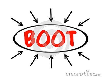 BOOT - Build Own Operate Transfer is a form of project delivery method, acronym concept with arrows Stock Photo
