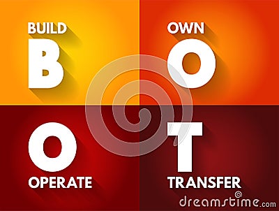 BOOT - Build Own Operate Transfer is a form of project delivery method, acronym concept background Stock Photo