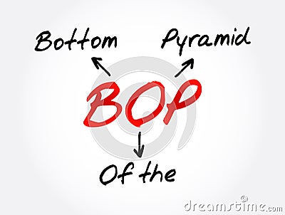 BOP - Bottom of the Pyramid acronym, business concept background Stock Photo