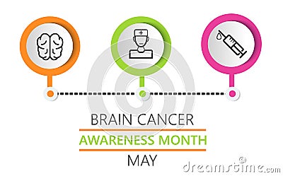 Brain cancer and tumor action month is celebrated in May in USA. Neurology info-graphic vector. Brain, doctor, syringe icons Stock Photo