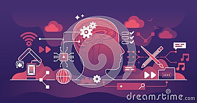 Brain computer interfaces or BCI to control device with brain outline concept Vector Illustration