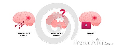 Brain disease concept. Vector flat illustration set. Parkinson, alzheimer and stroke attack illness icon. Health care neurology Vector Illustration