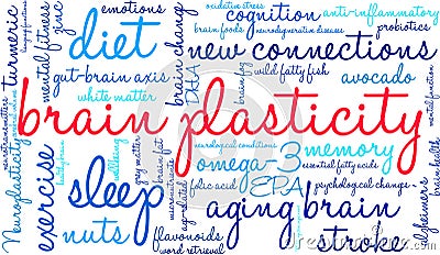 Brain Plasticity Word Cloud Vector Illustration