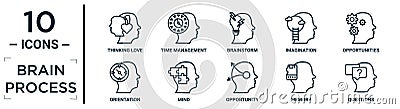 brain.process linear icon set. includes thin line thinking love, brainstorm, opportunities, mind, memory, questions, orientation Vector Illustration