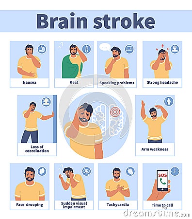 Brain stroke warning signs and symptoms vector medical infographic, poster. Headache, trouble speaking, face drooping. Vector Illustration