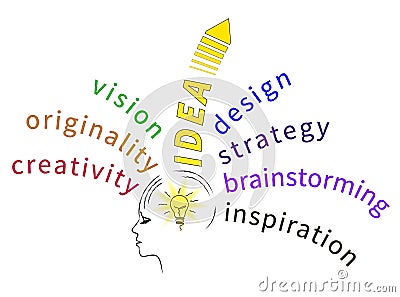 Brainstorming ideas Vector Illustration