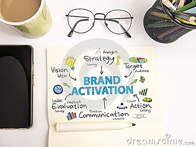 Brand Activation. Business Marketing Words Typography Concept Stock Photo