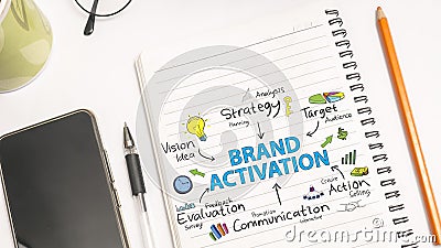 Brand Activation. Business Marketing Words Typography Concept Stock Photo