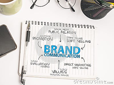 Brand Communication. Business Marketing Words Typography Concept Stock Photo