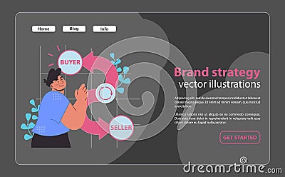 Brand strategy concept. Analyzing the buyer-seller relationship cycle. Vector Illustration