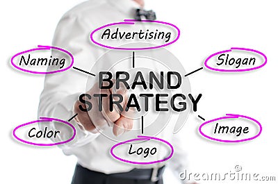 Brand strategy concept shown by a man Stock Photo