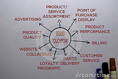 Brand Touchpoint Method text with keywords isolated on white board background. Chart or mechanism concept Stock Photo