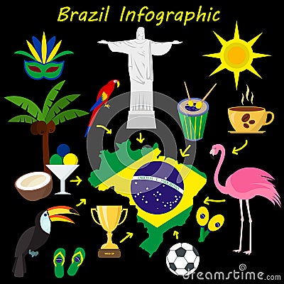 Brazil Flat Icon Set Travel and tourism concept. Vector illustration Vector Illustration