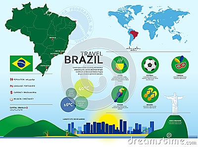 Brazil Travel Infographic Vector Illustration