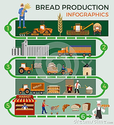 Bread making process Vector Illustration