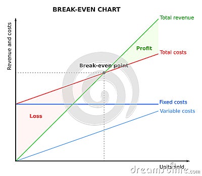 Break-even point, chart, graph Vector Illustration