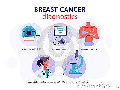 Breast cancer diagnostics. Self examination and cytology analysis Vector Illustration