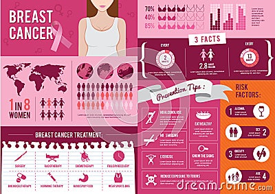 Breast cancer infographic design Vector Illustration