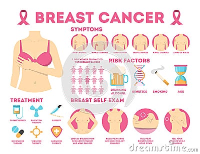 Breast cancer pink infographic for woman awareness. Vector Illustration