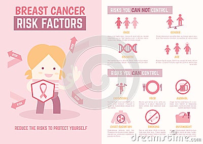 Breast cancer risk factors infographics Vector Illustration