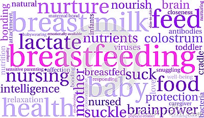 Breastfeeding Word Cloud Stock Photo