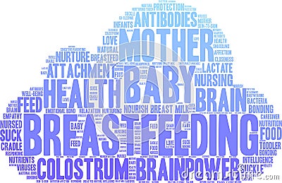 Breastfeeding Word Cloud Vector Illustration