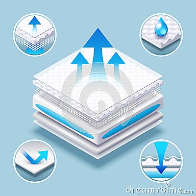 Breathable mattress layered absorbing material vector illustration Vector Illustration