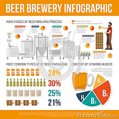 Brewery Infographic Set Vector Illustration