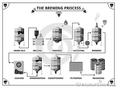 Brewery production process vector infographics template Vector Illustration