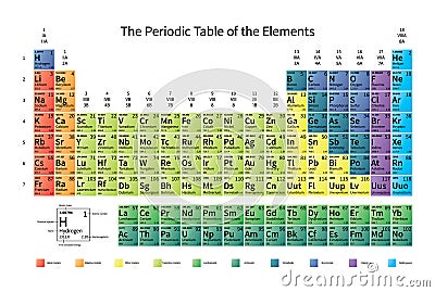 Bright colorful Periodic Table of the Elements with atomic mass, electronegativity and 1st ionization energy on white Vector Illustration