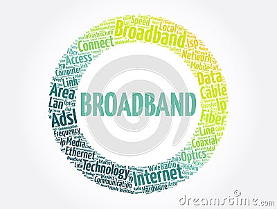 Broadband word cloud collage, technology concept background Stock Photo