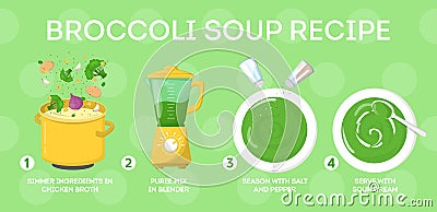 Broccoli soup recipe for cooking at home. Ingredients Vector Illustration