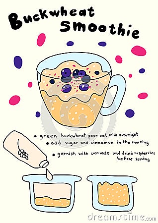 Buckwheat smoothie recipe. Drink cup deliciously. Cookbook. Cooking smoothie Ingredients. Hand drawn sketch. Vector Vector Illustration