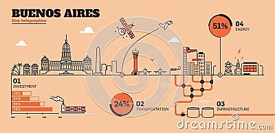 Buenos Aires City Flat Design Infrastructure Infographic Template Vector Illustration