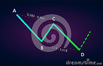 Bullish ABCD - Trading Harmonic Patterns in the currency markets. Bullish formation price figure, chart technical analysis Vector Illustration