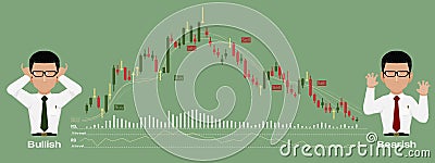 Bullish and Bearish chart Vector Illustration