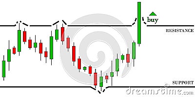 Bullish trend Vector Illustration