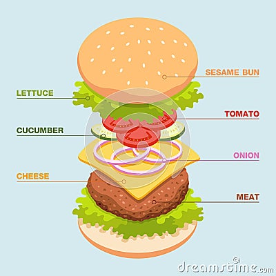 Burger recipe cartoon illustration Vector Illustration