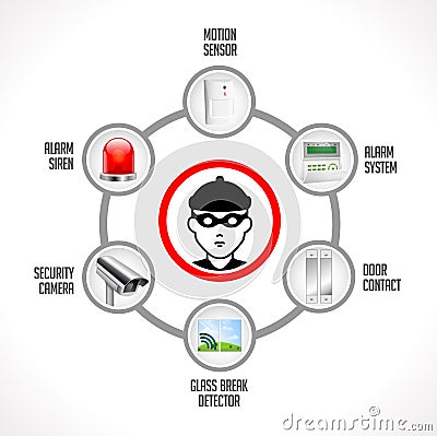 Burglary concept - home security system Vector Illustration