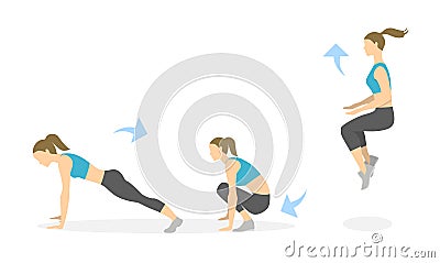 Burpees exercise for body. Vector Illustration