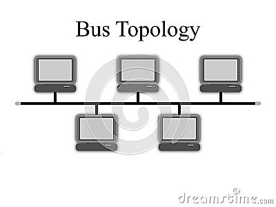 Image result for what is the bus topology diagram